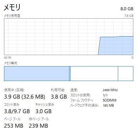 HP 250 G7、DVD、15インチ、8GB RAM、新品128GB SSD